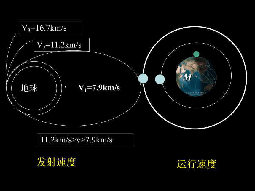 7.4宇宙航行课件 (共53张PPT)高一下学期物理人教版（2019）必修第二册