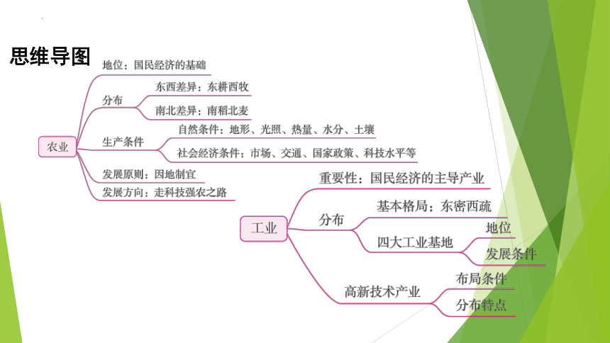 2024年中考地理（福建地区）专题复习：农业、工业课件(共40张PPT)