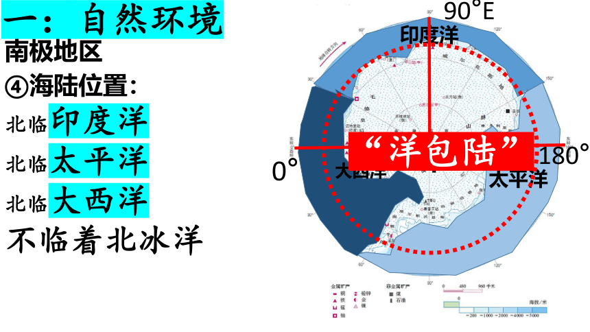 第十章 极地地区 课件(共36张PPT)2022-2023学年七年级地理下学期人教版