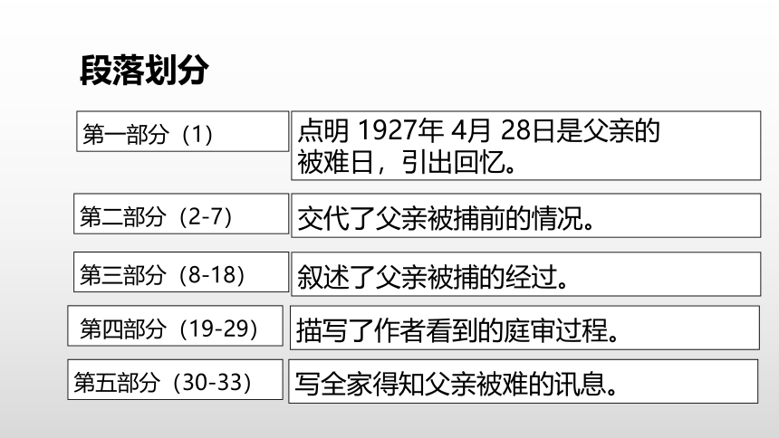 11《十六年前的回忆》第二课时课件(共37张PPT)