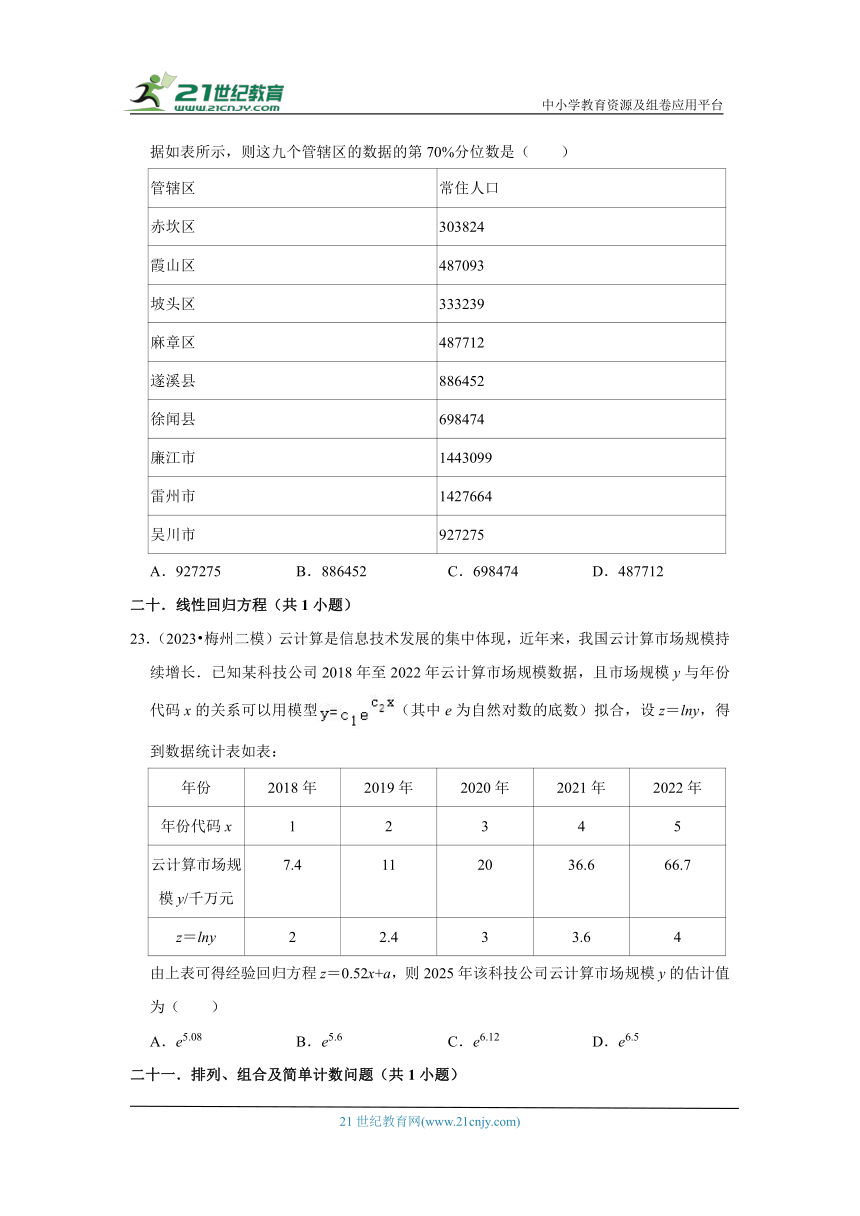 广东省2023年各地区高考数学模拟（二模）试题按题型难易度分层分类汇编（12套）-01选择题（基础题）（含解析）2