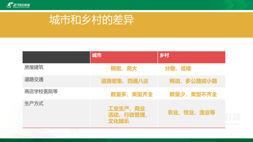 4.3人类的聚居地——聚落（课件）（共30张PPT）