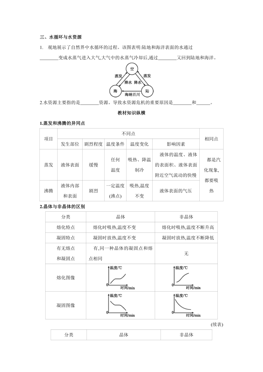 粤沪版物理八年级上册同步练习：第四章　物质的形态及其变化  章末复习（Word有答案）