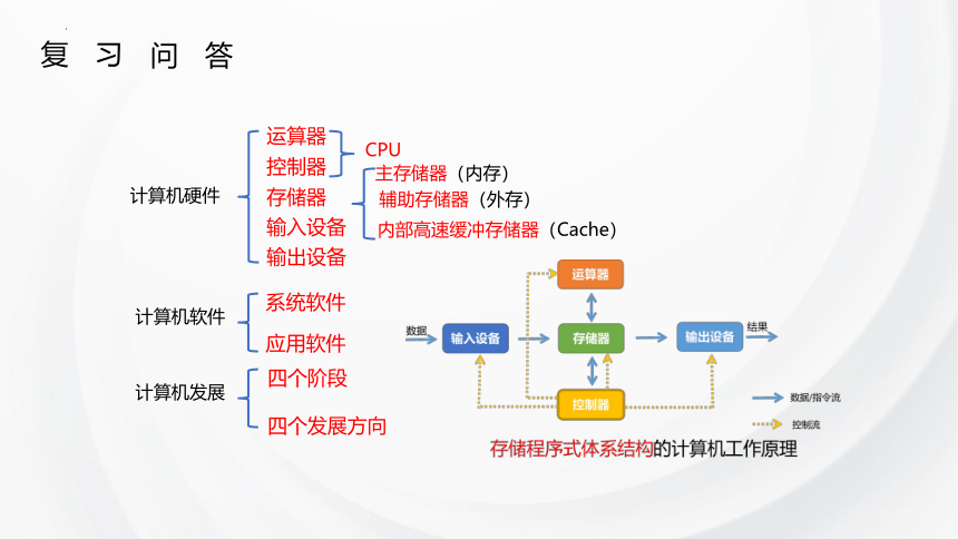 2.3移动终端 课件(共20张PPT)2023-2024学年浙教版（2019）高中必修2信息科技