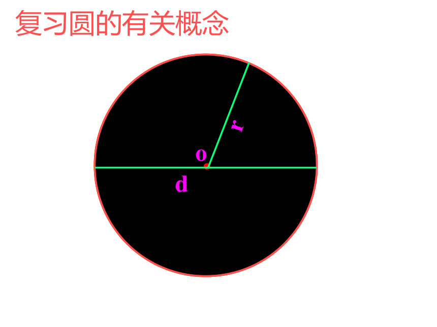 2.3 圆的面积 （课件） 数学六年级上册-西师大版(共24张PPT)