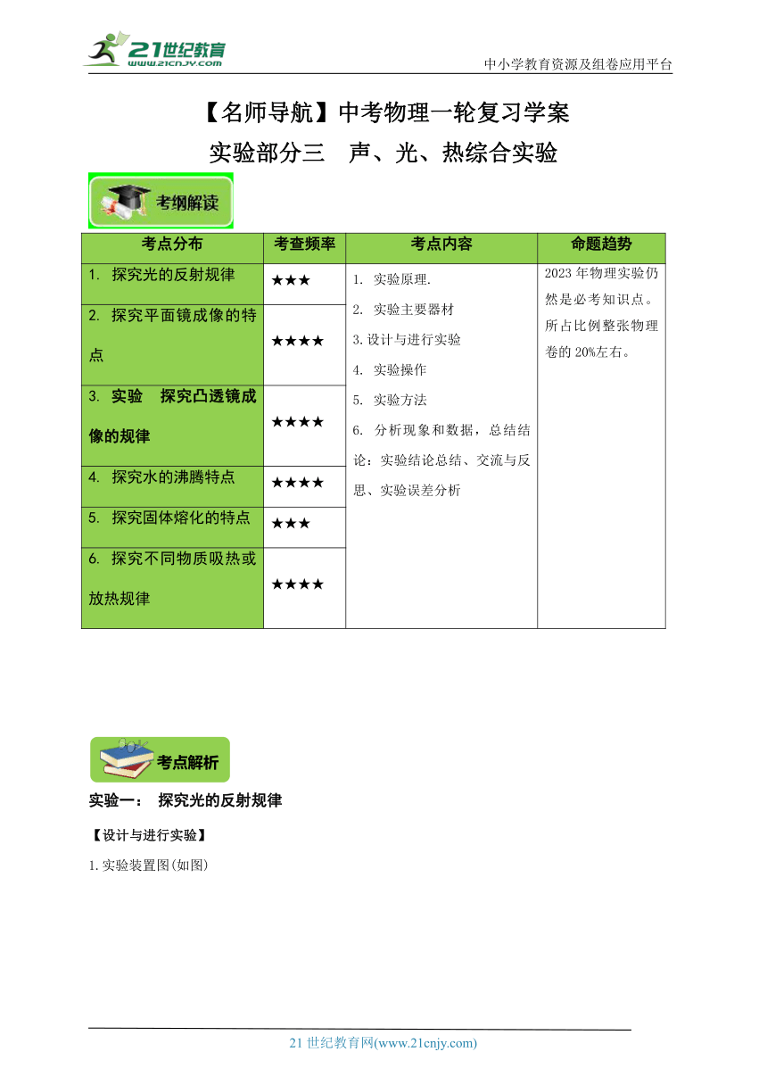 【2023名师导航】中考物理一轮复习学案 实验部分 声光热实验综合 （考纲解读+考点解析＋真题训练）