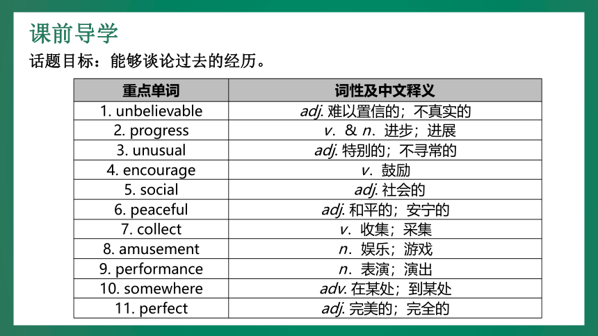 Unit 9 Have you ever been to a museum? Section A 课件(共27张PPT) 2023-2024学年英语人教版八年级下册