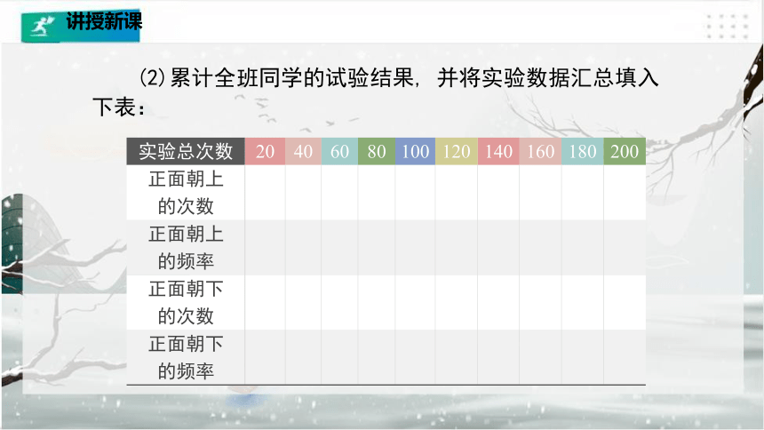 6.2.2 频率的稳定性（2）（课件）（共25张PPT）