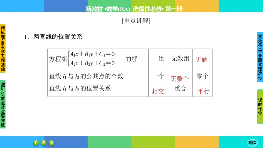 2-3-1、2两条直线的交点坐标、两点间的距离公式-高中数学人教A版 选择性必修一 课件（共47张PPT）