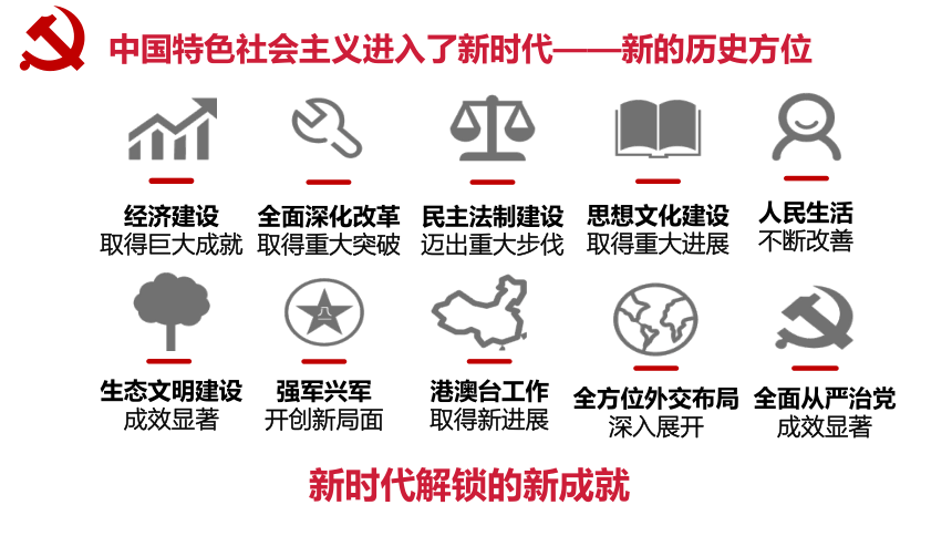 高中政治统编版必修一中国特色社会主义4.1 中国特色社会主义进入新时代 课件(共23张PPT+3个内嵌视频)