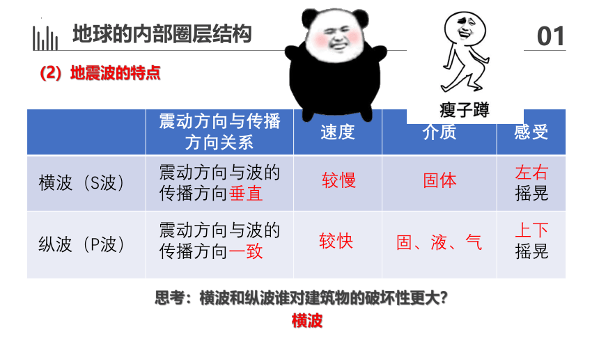 1.4地球的圈层结构课件（共43张ppt）