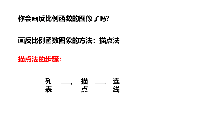 浙教版数学八年级下册同步课件：6.2.1反比例函数的图象和性质(共24张PPT)