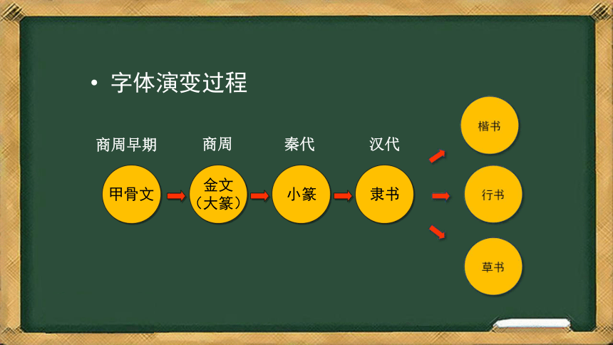 初中美术浙美版八年级下册10 中国书法 课件  (共21张PPT)