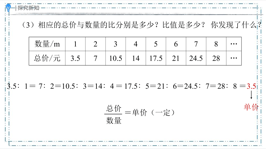 4.2 1 正比例（课件）-(共28张PPT)六年级下册 数学人教版