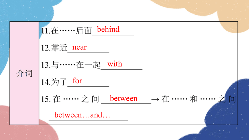 外研版七年级上册 Module 3 Unit 2 The library is on the left of the playground. 课件 (共33张PPT)