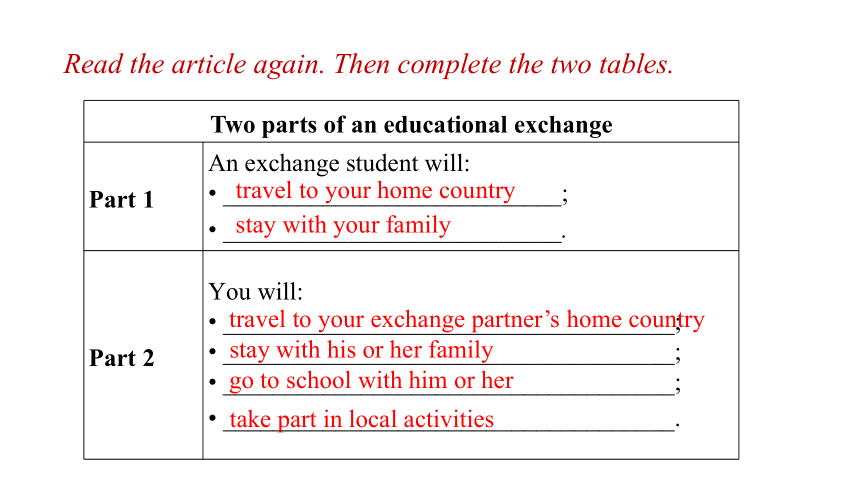 5.9 Unit 5 Educational exchanges More practice（课件）