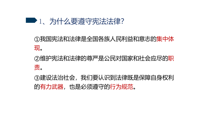 4.1公民基本义务  课件(共28张PPT)-2023-2024学年统编版道德与法治八年级下册