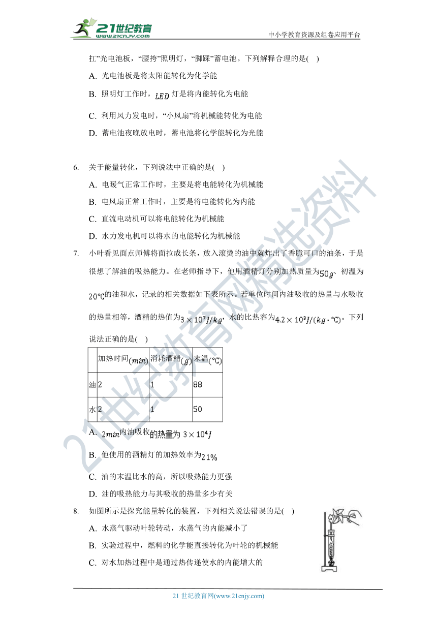 【备课精选】沪科版初中物理九年级全一册第二十章《能源.材料与社会》单元测试卷（含答案解析）