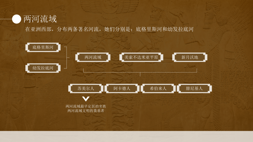 第2课 古代两河流域 课件（17张PPT）