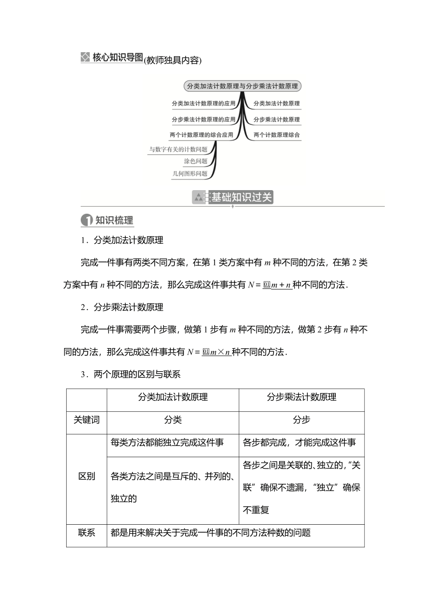 2023高考科学复习解决方案-数学(名校内参版)第十章 计数原理、概率、随机变量及其分布 10.1分类加法计数原理与分步乘法计数原理 学案（word版含解析）