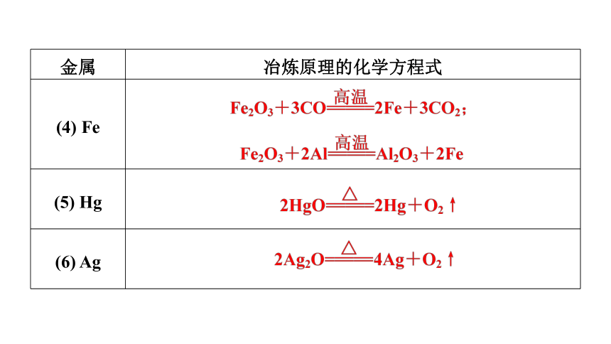 专题9 第1单元  金属的冶炼方法  课件(共32张PPT)  2022-2023学年高一下学期化学苏教版（2019）必修第二册