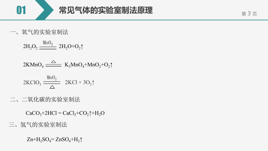 【备考2022】中考化学一轮复习微专题课件  20常见气体的制取和收集（15张ppt）