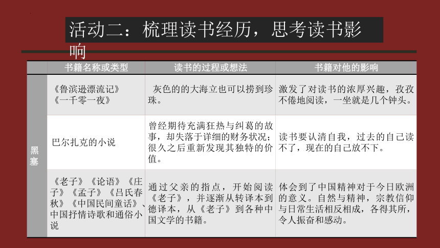 13.《读书：目的和前提》《上图书馆》课件(共17张PPT) 2022-2023学年统编版高中语文必修上册