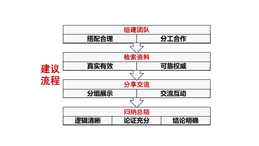 综合探究一 回看走过的路 比较别人的路 远眺前行的路课件(共20张PPT)-2023-2024学年高中政治统编版必修一中国特色社会主义