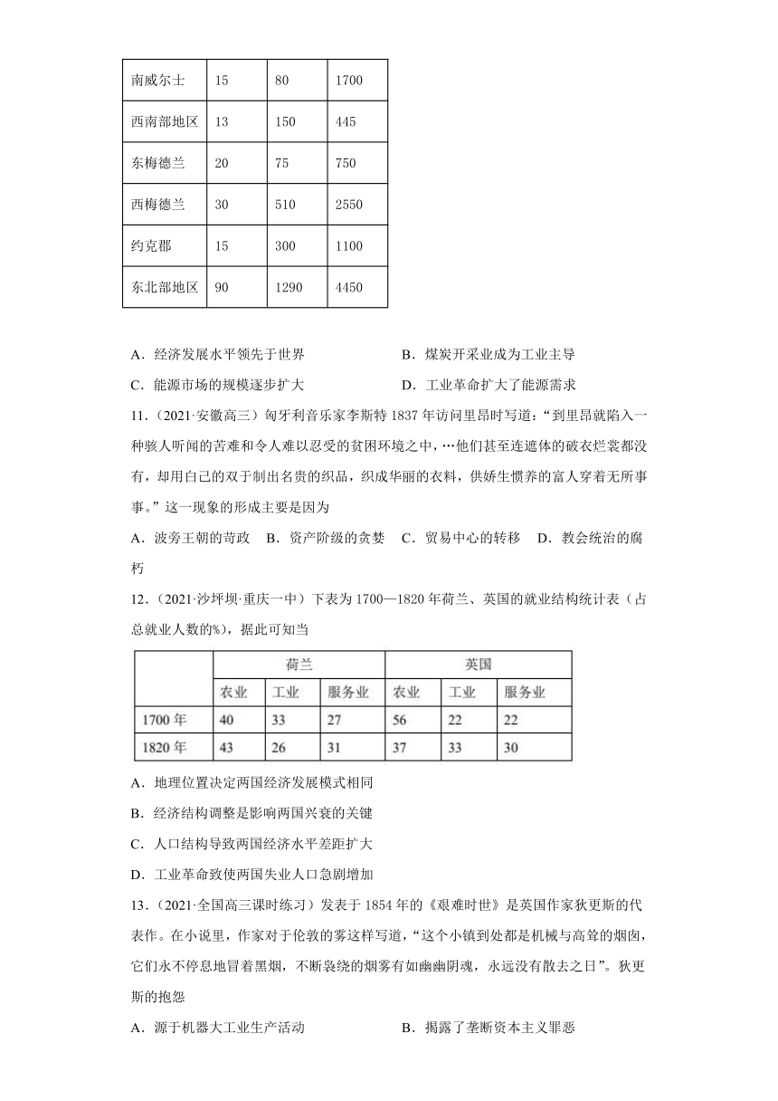 考点20两次工业革命和世界市场的形成 （两年真题+一年模拟，解析版）---2022届高考历史一轮复习（人教版老高考）