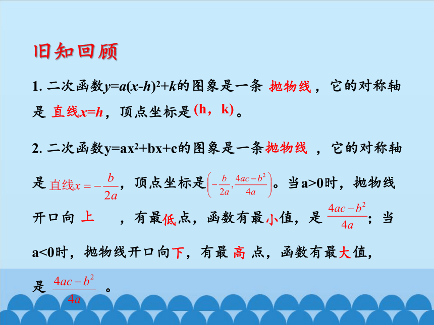 沪科版数学九年级上册 21.6 综合与实践　获取最大利润课件(共16张PPT)