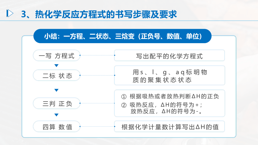 1.1《反应热——热化学反应方程式、燃烧热》（第2课时）课件(共35张PPT)