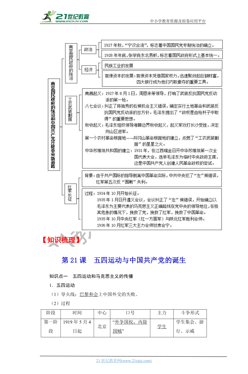 07  中国共产党成立与新民主主义革命兴起 学案（时空坐标+思维导图+知识梳理+通关检测）