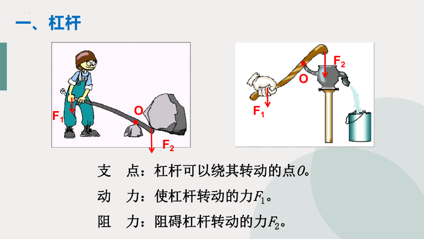 12-1《杠杆》课件人教版八年级下册物理(共17张PPT)