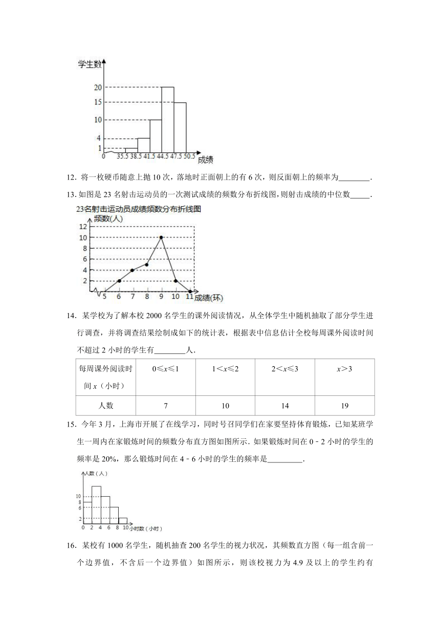 2021年 人教版 七年级下册数学 10.2 直方图 同步课时练习卷（Word版 含解析）