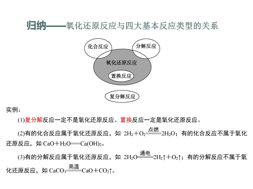 高中化学人教版（2019）必修第一册1.3 氧化还原反应（教学课件）-（20张PPT）