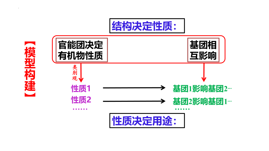 第3章第4节第1课时 羧酸的化学性质 课件