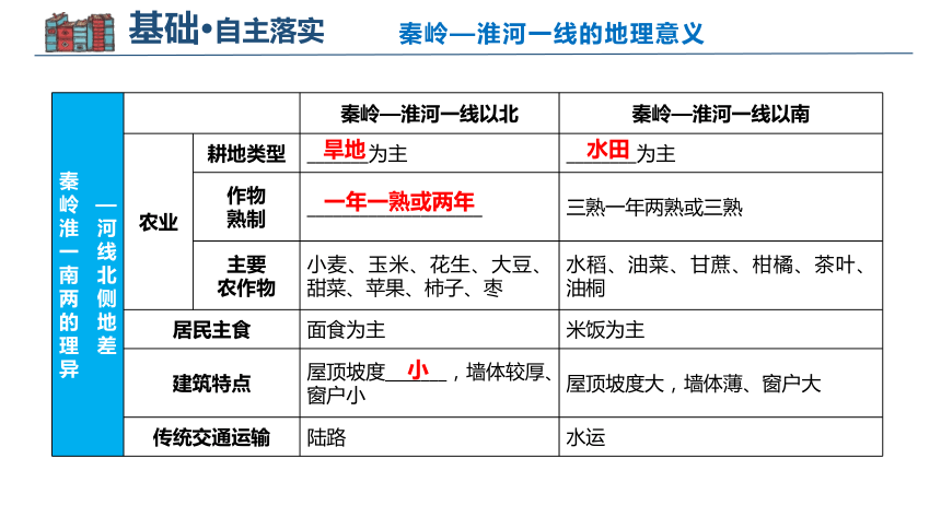 第五章 中国的地理差异 课件(共41张PPT)人教版八年级地理下册