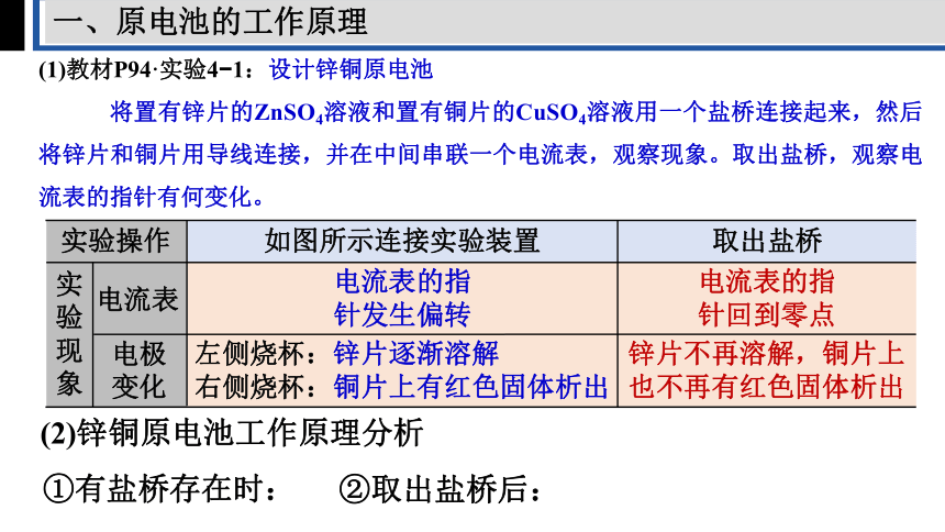 高中化学人教版（2019）选择性必修1 4.1原电池 （共29张ppt）