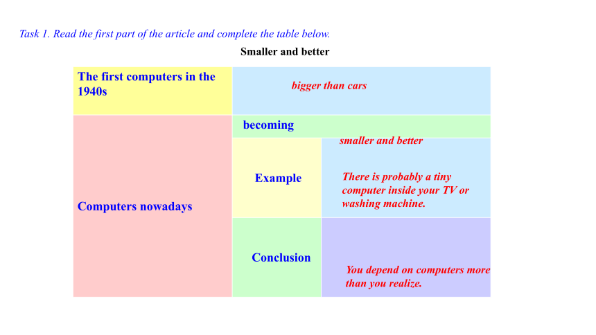 Unit 3 Computers Reading 课件（共37张PPT，内嵌部分音频）