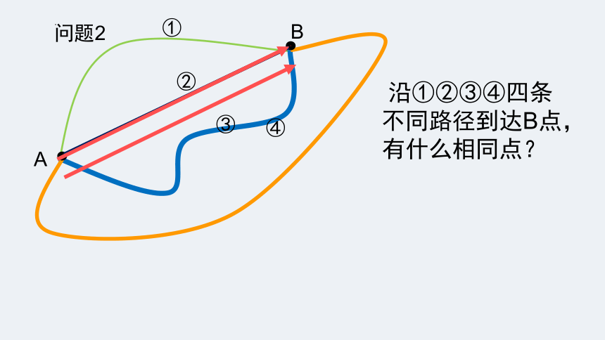 1.2位移与路程 课件 -2022-2023学年高一上学期物理教科版（2019）必修第一册(15页)