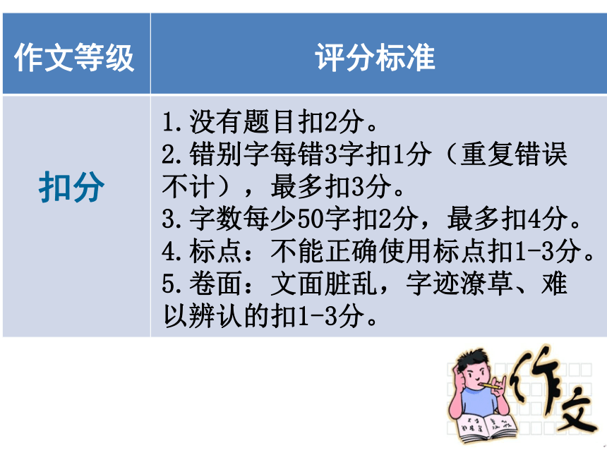 2022年四川省泸州市中考语文专题复习-作文指导课件(共51张PPT)