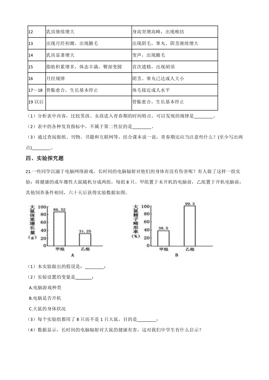 1.2走向成熟 同步练习（word版，含解析）