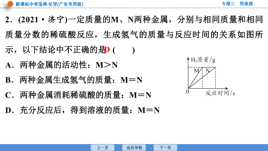 2023年广东中考化学复习--专题3  课时32　图像题 课件（39张ppt）