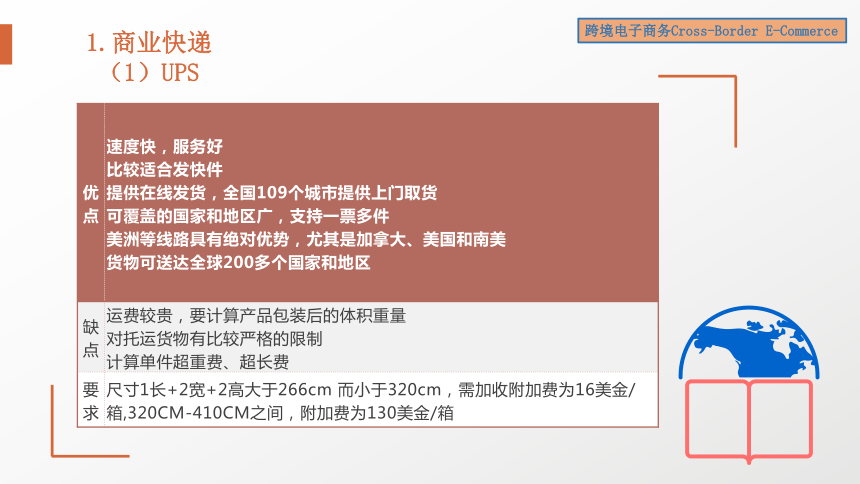 7跨境电子商务物流与通关 课件(共35张PPT）- 《跨境电子商务》同步教学（机工版·2022）