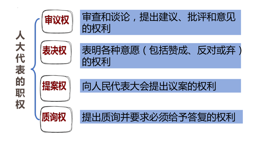 5.1 根本政治制度 课件(共20张PPT) 统编版道德与法治八年级下册