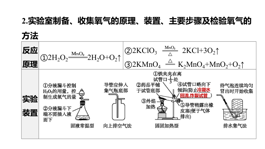 2022年浙江省中考科学一轮复习 第37课时　氧气和二氧化碳（课件 64张PPT）