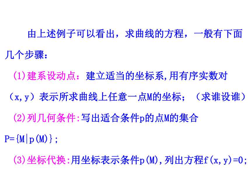 3.4.1曲线与方程-北师大版高中数学选修2-1课件（57张PPT）