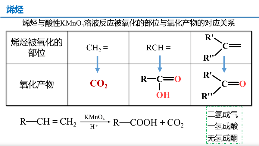 化学人教版（2019）选择性必修3 2.2.1烯烃（共41张ppt）