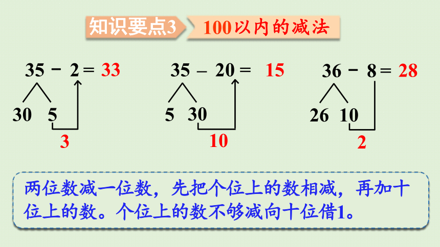 人教版一年级数学下册 8总复习 第2课时  100以内的加法和减法 课件(共18张PPT)