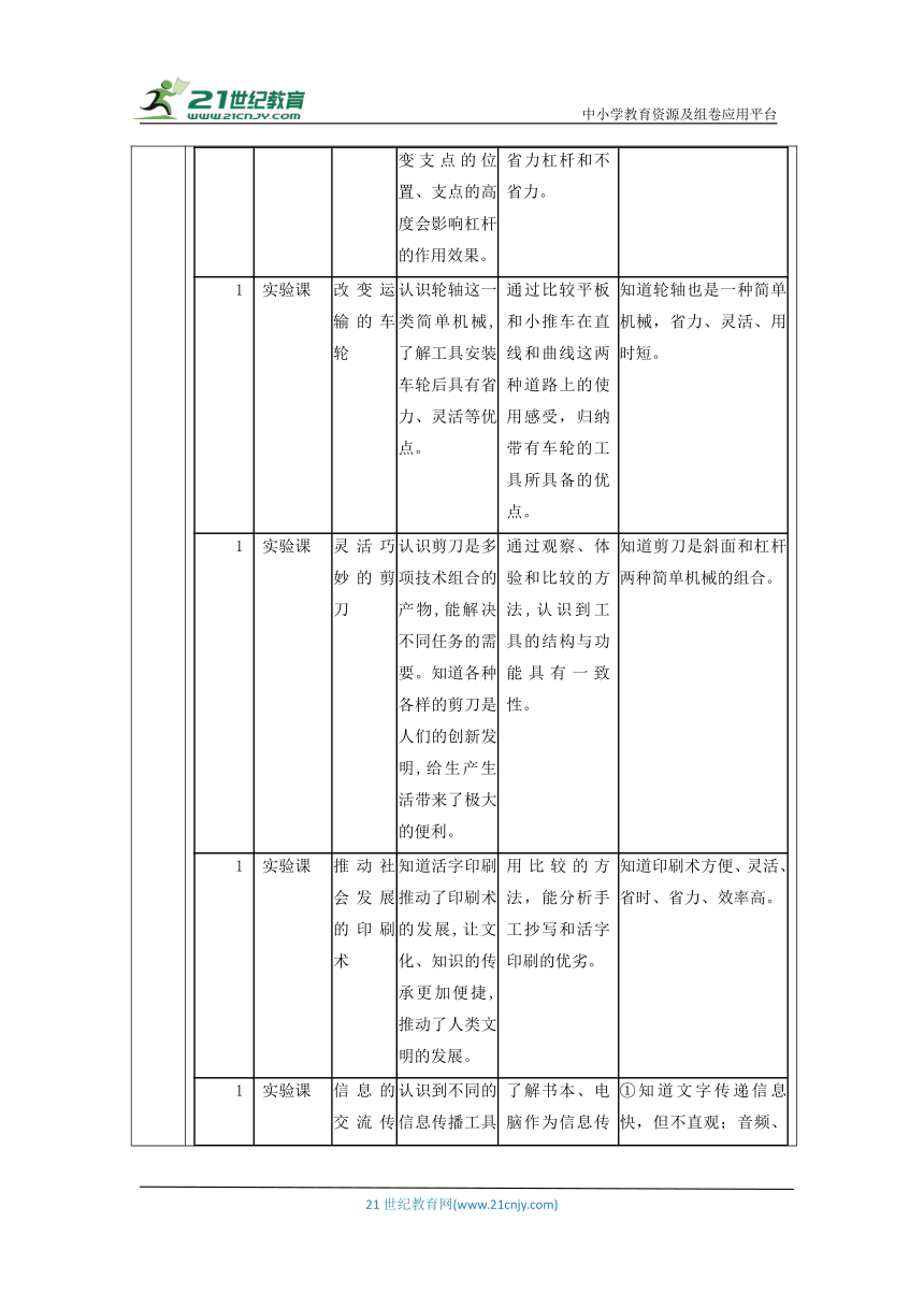 【大单元教学设计】教科版六年级上第三单元《工具与技术》单元教学规划+课时教案（含7课时）